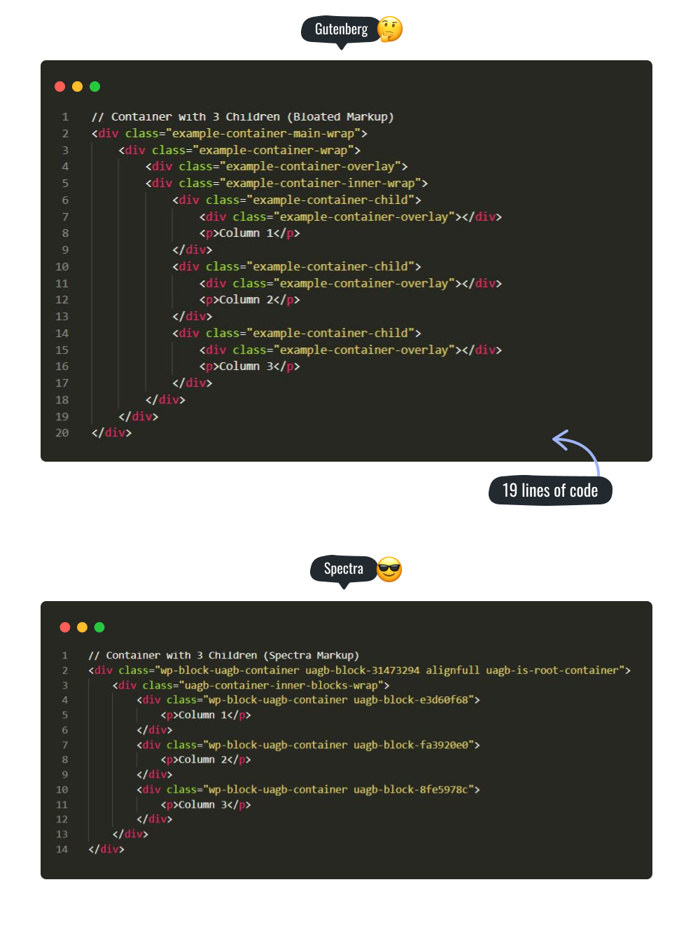 Gutenberg vs spectra code